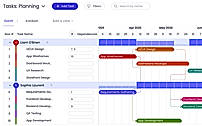 Resource planning and team capacity in Beebole