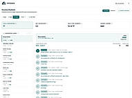 Full page-by-page customer journey for a converted deal, from first touch through closed-won, with touchpoint count and duration.