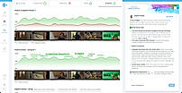 Behavio's Ad Testing dashboard