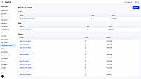 Par-driven purchase order ready to email