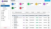 Enquiry Management
