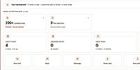 Clinical operations dashboard — synthetic QA data