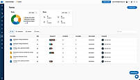 Teamsly digital forms let managers assign forms, checklists and surveys and track completion across employees, roles and locations.
