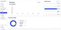 Analytics