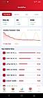 Dealer App Analytics Page
