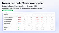 Product margin analysis: profit per SKU, sell-through rate