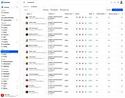 Enrollment pages of all  program