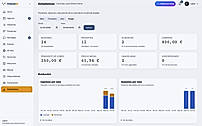Business statistics for your practice