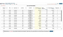 See list of challans