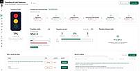 Compliance & Audit Dashboard
