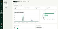 Analytics overview of document visits, client feedback, deal stages and collaboration.