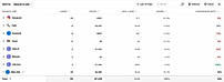 Dashboard analytics