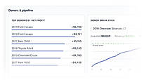 Per-donor P&L - cost, revenue and margin for every vehicle and part