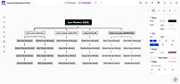 Create Org Chat
