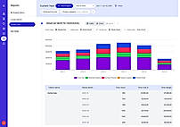 Multidimensional reports in Beebole
