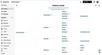 Mindmap