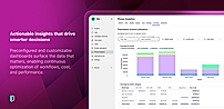 Actionable insights that drive smarter decisions