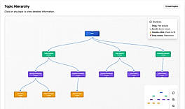 Strategize with Topic & Entities