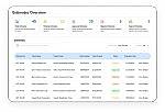 Estimate Overview