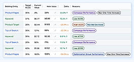 AdLabs Bid Optimizer
