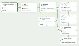 The journey builder is a drag-and-drop system to easily create a learning course in a couple of minutes