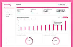 Dashboard da Benway com indicadores e métricas de gestão de pessoas.