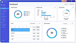 Charlie Lounge dashboard — pipeline, revenue, and CRM data at a glance.