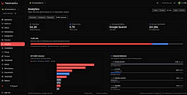 Analytics Dashboard