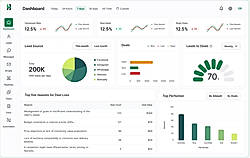 One CRM: Total Control