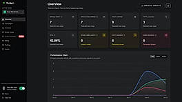 Realtime analytics with AI-personalized campaigns based on each lead’s behavior.
