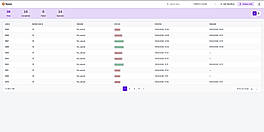 UAE Freight Forwarding Automation Dashboard