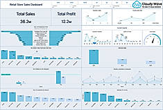 Retails store sales dashboard