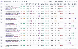 Find high-quality setups faster. Scan thousands of U.S. tickers with real-time structure analysis, multi-condition filtering, and 900+ technical, fundamental, and proprietary ratings.