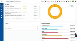 EcoActive Dashboard