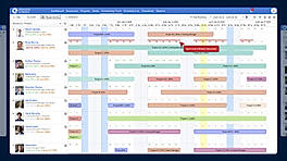 Resource scheduling chart