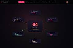Dashboard Overview