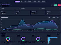 Rulez automation dashboard