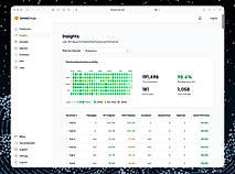 Review deliverability dashboard