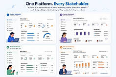 Prepdha Dashboards: Insights for Every Role