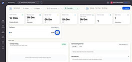 Team overview dashboard showing time tracked, active users, top projects, and live attendance.