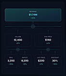 Revenue KPI Tree