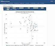 Key Driver Analysis
