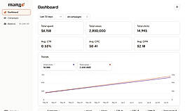 Advertiser Dashboard