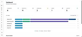 Software Interface