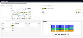 Competitor AI Visibility