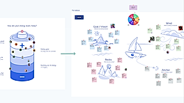 Retrospectives