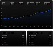 Realtime dashboard