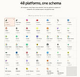Platforms supported