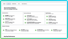 Sprinklr Marketing