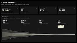 Revenue attribution and viewer analytics